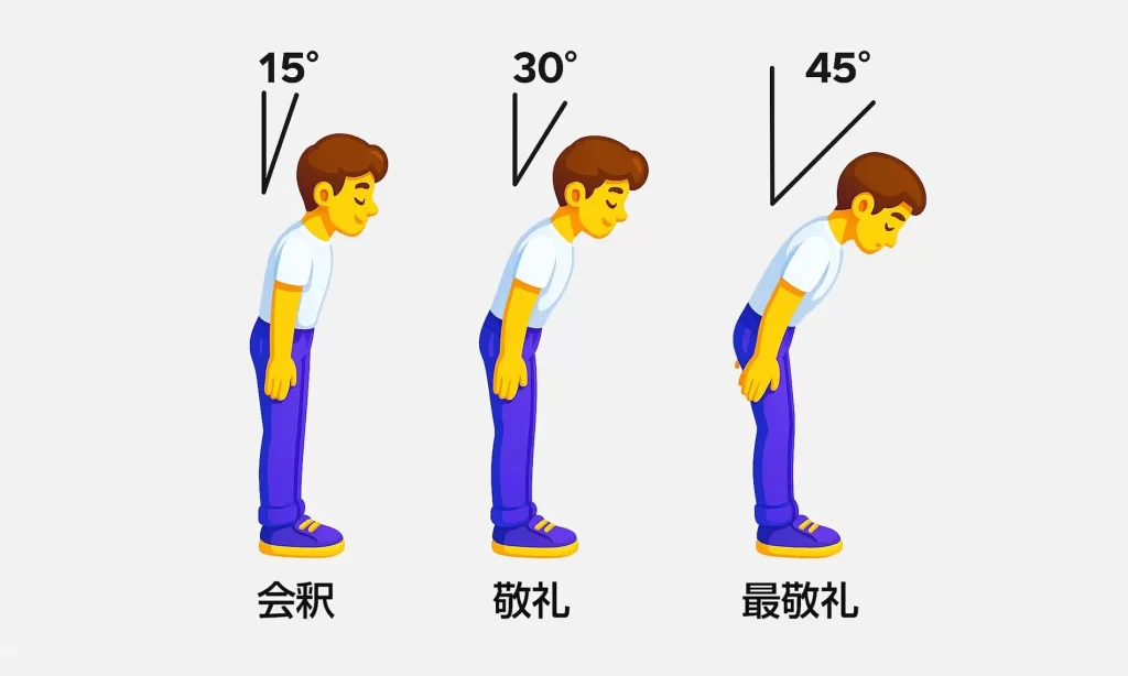 お辞儀の種類の画像
